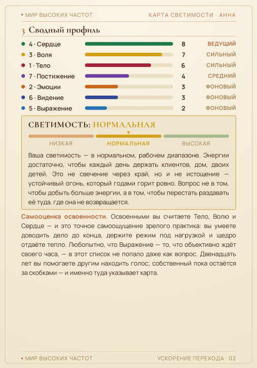 Сводный профиль